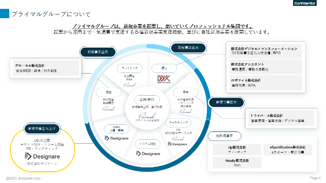 会社紹介用資料