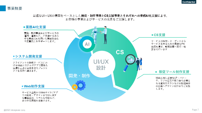 営業用資料