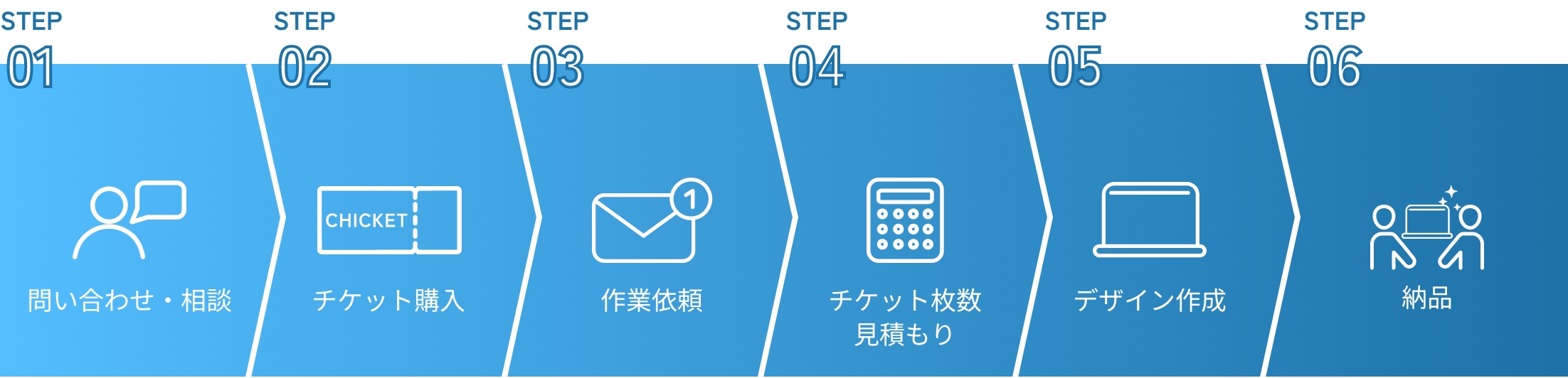 導入フロー