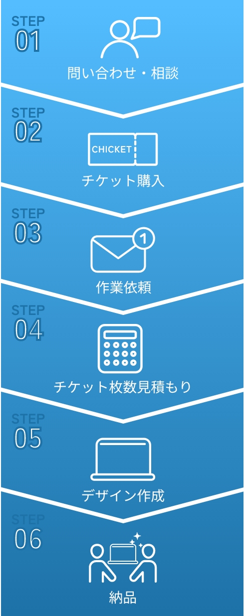 導入フロー